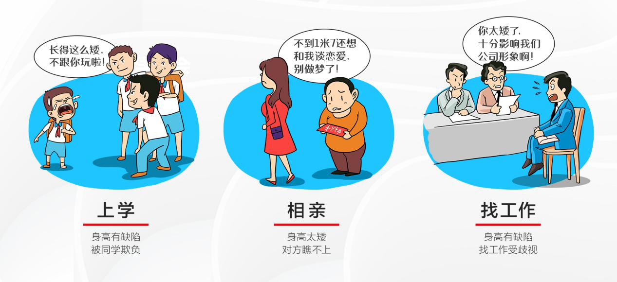 身高管理的重要性