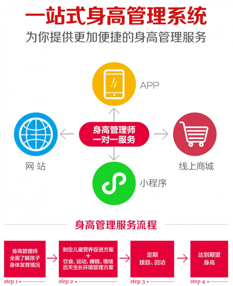 一站式身高管理系統(tǒng)